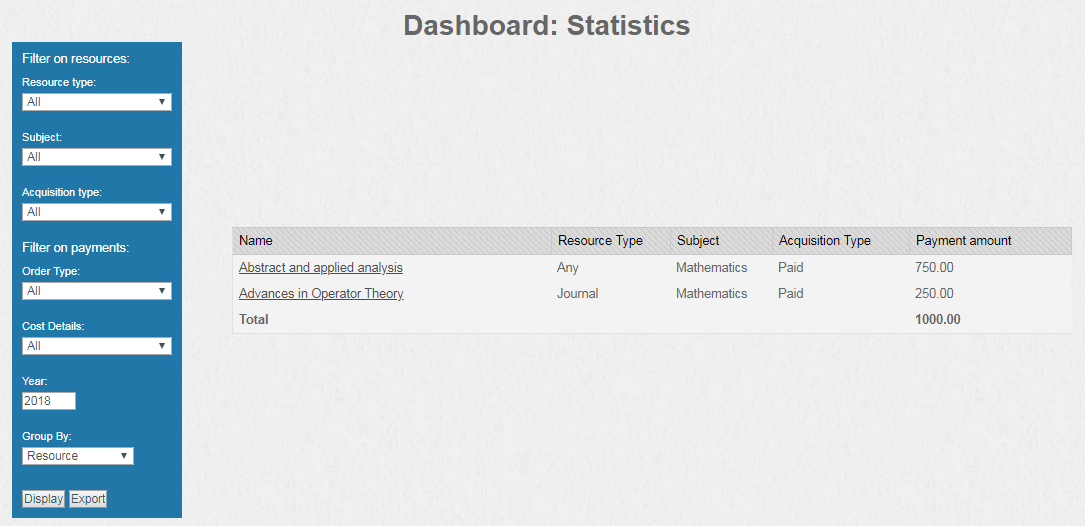 Screenshot of Dashboards Statistics Results